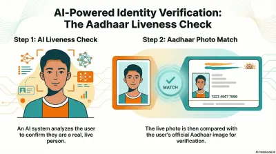 AI identity verification with real-time selfie prompts and Aadhaar face match
